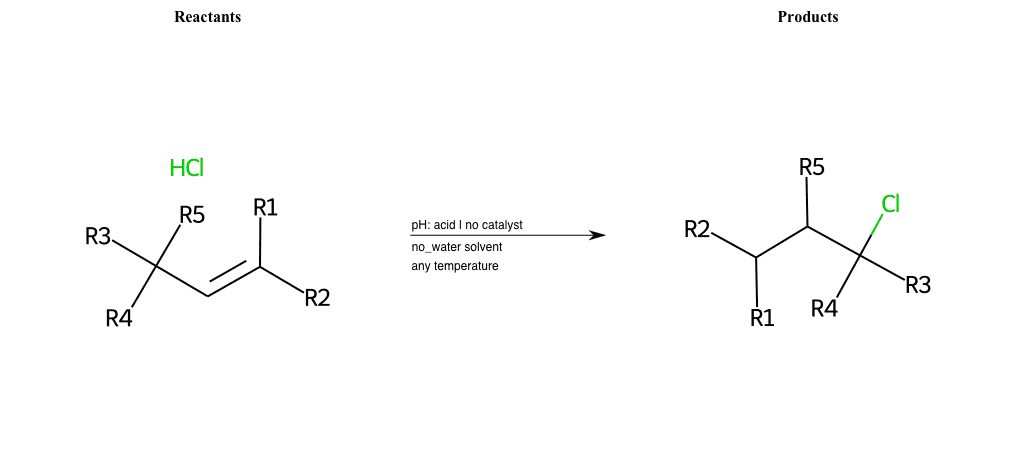 Alkene-Additions