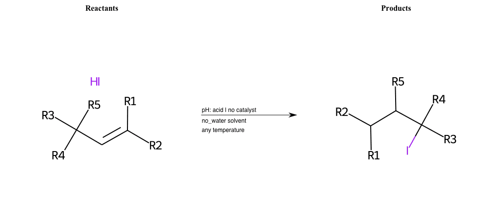 Alkene-Additions