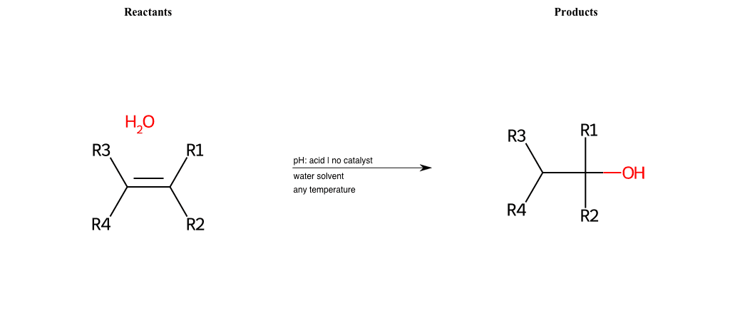 Alkene-Additions