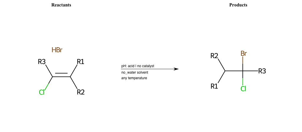 Alkene-Additions