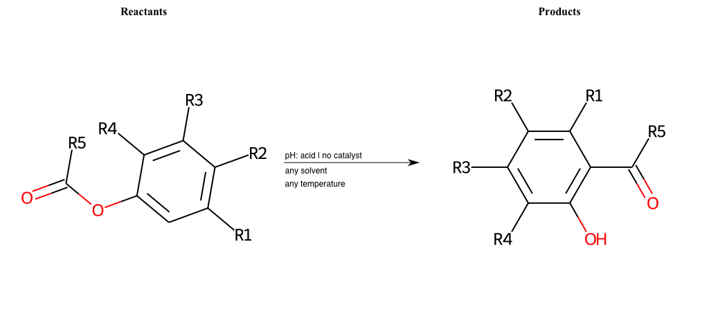 Rearrangements