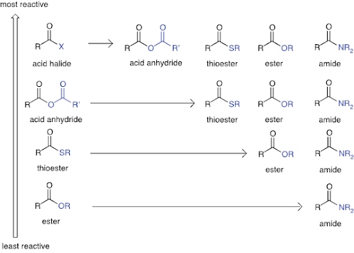  Example template hierarchy